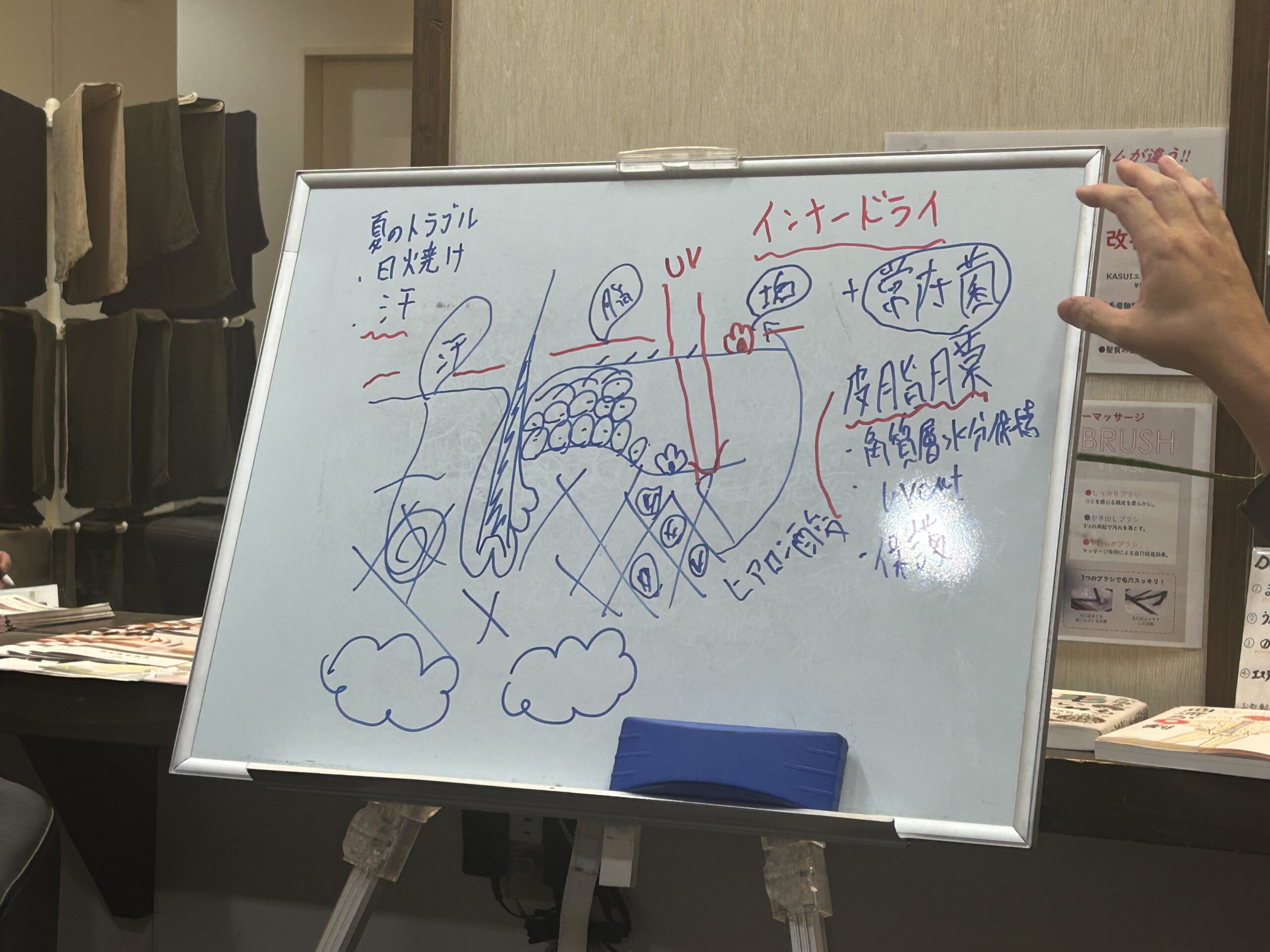 お客様の未来を創る☝️